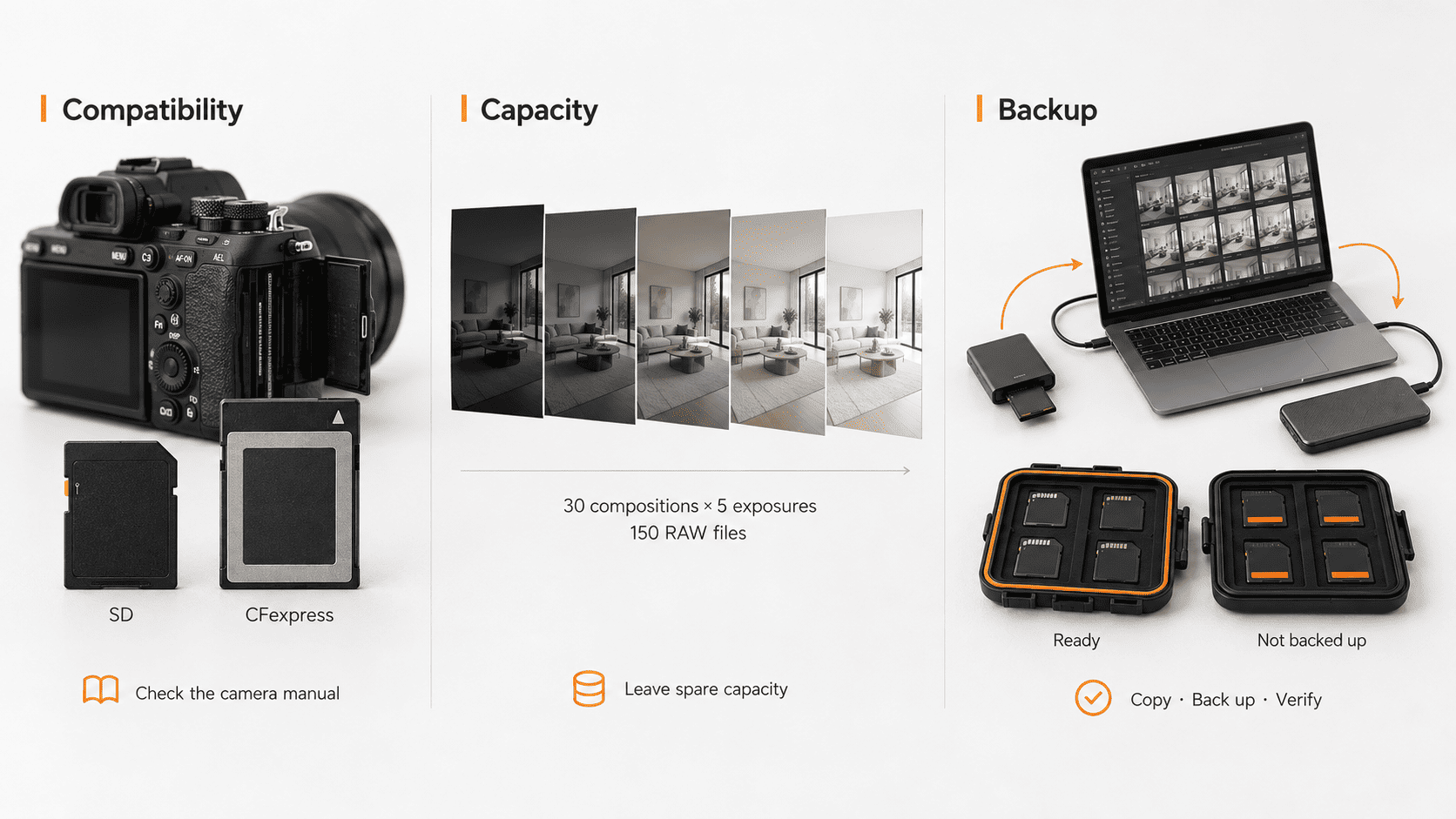Memory cards for real estate photography