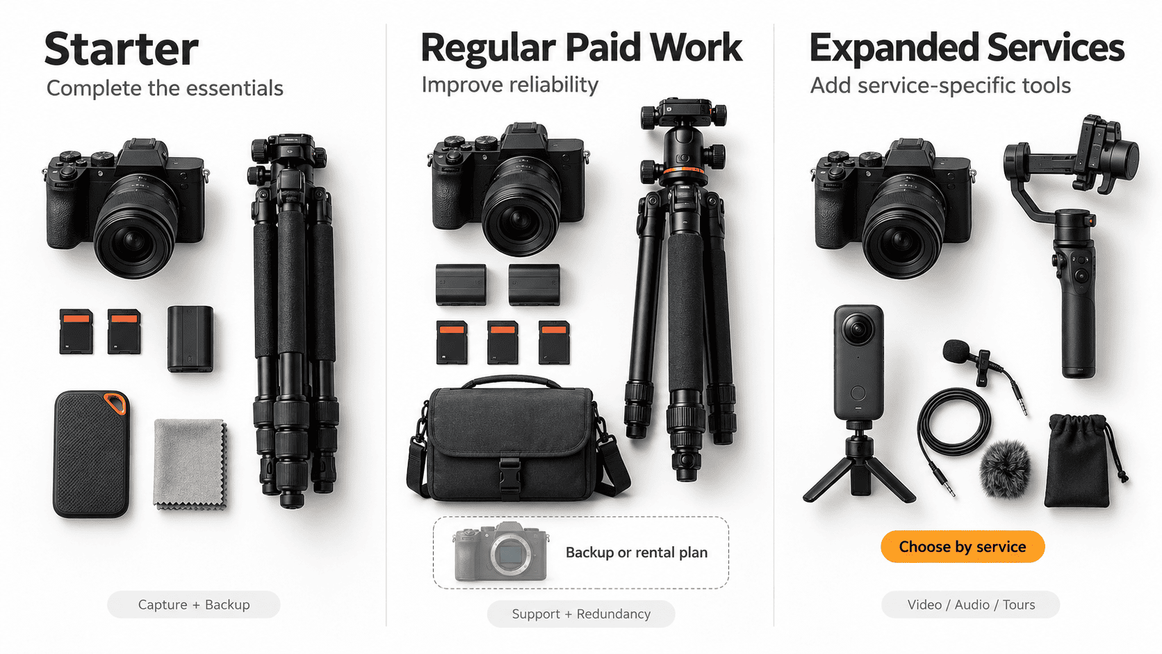 Real estate photography kits for different budgets