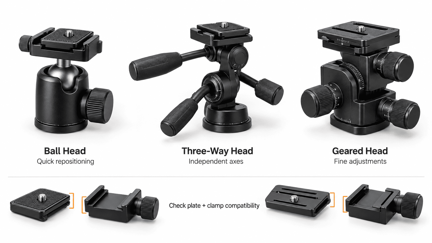 Which tripod head works best
